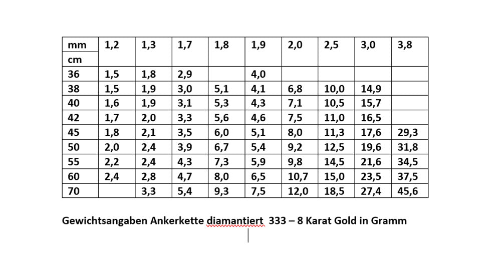 Ankerkette diamantiert Halskette - 333 - 8 Karat Gold