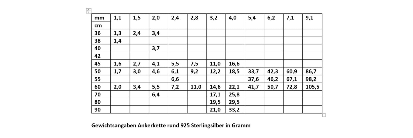 Silberkette Echt 925 Sterlingsilber Ankerkette rund Silber Halskette - Damenkette und Herrenkette Made in Germany