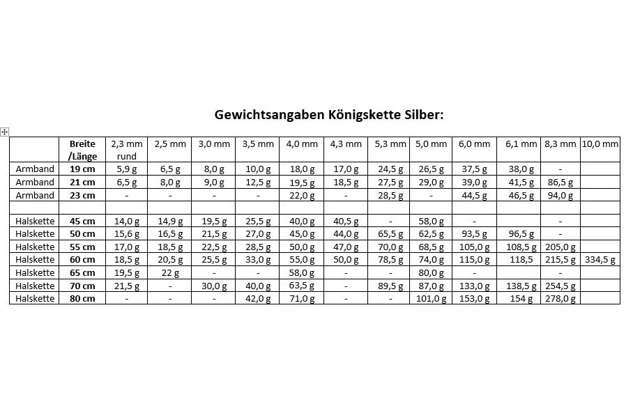 Königskette Gewichtstabelle