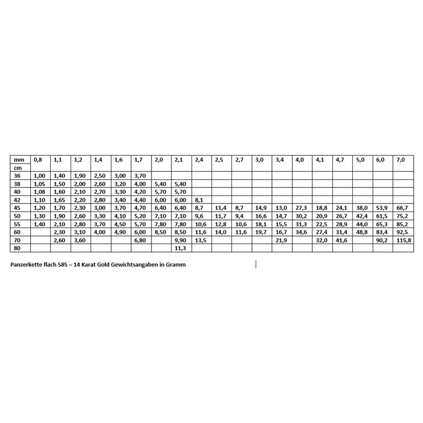 Panzerkette Halskette 585 - 14 Karat Gold Auswahl