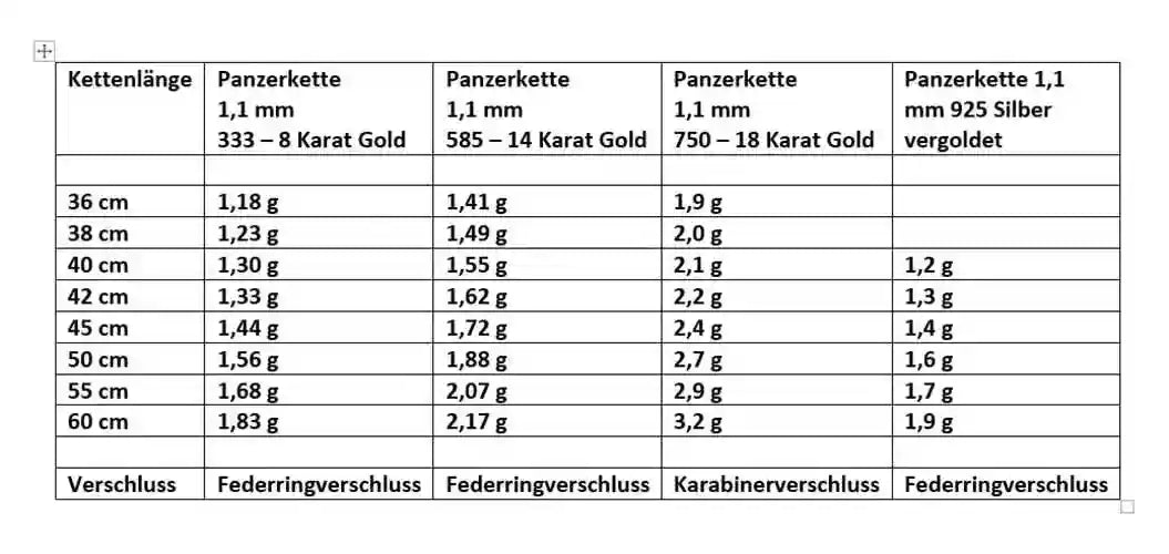 Goldkette Panzerkette 1,1mm 333 - 585 - 750 Gold oder Silber vergoldet