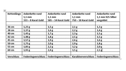 Goldkette Ankerkette 1,1 mm 333 - 585 - 750 Gold oder Silber vergoldet