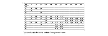 Silberkette Echt 925 Sterlingsilber Ankerkette rund Silber Halskette - Damenkette und Herrenkette Made in Germany