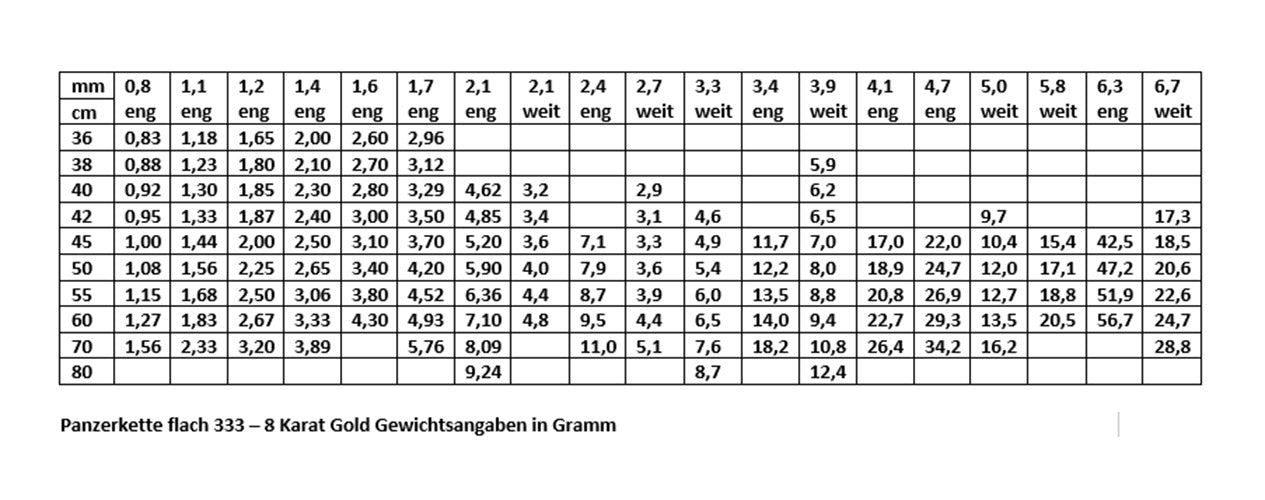 Edle Echt Goldkette Breiten 0,8mm-6,0mm  Panzerkette 333-8 Karat Gold