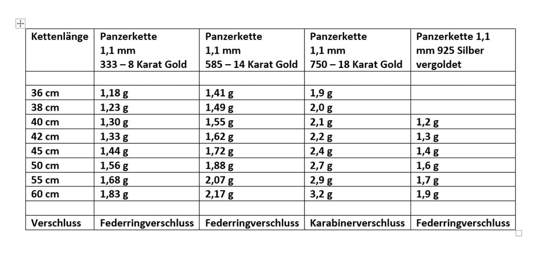 Goldkette Panzerkette 1,1mm 333 - 585 - 750 Gold oder Silber vergoldet