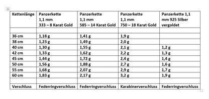 Goldkette Panzerkette 1,1mm 333 - 585 - 750 Gold oder Silber vergoldet