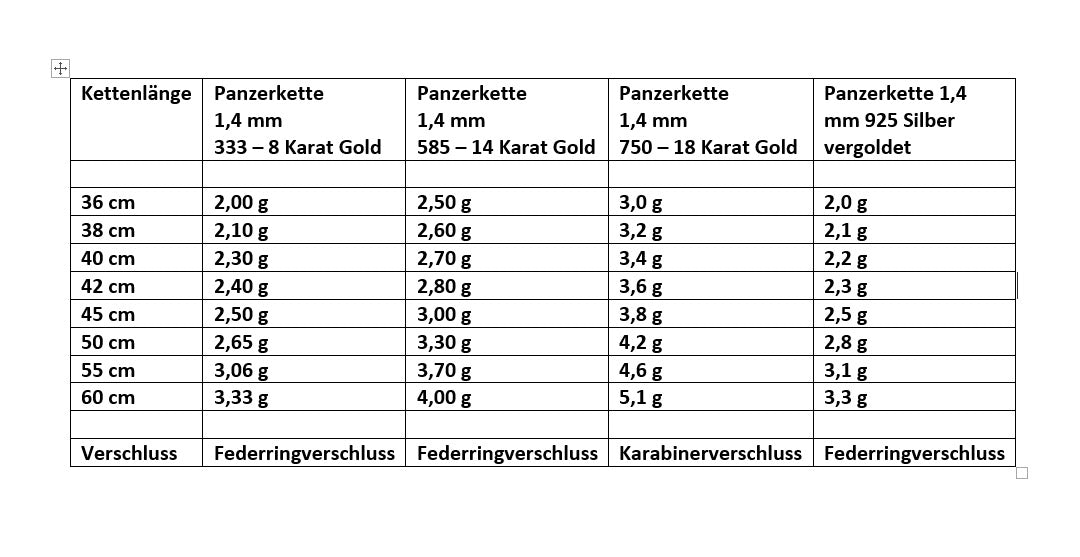 Goldkette Panzerkette 1,4mm 333 - 585 - 750 Gold oder Silber vergoldet