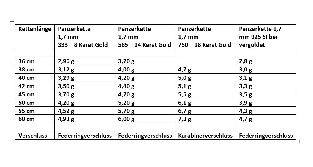 Goldkette Panzerkette 1,7mm 333 - 585 - 750 Gold oder Silber vergoldet