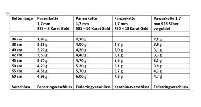 Goldkette Panzerkette 1,7mm 333 - 585 - 750 Gold oder Silber vergoldet