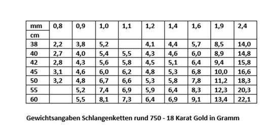 Edle Massive Goldkette Schlangenkette rund Halskette 750-18 Karat Gold