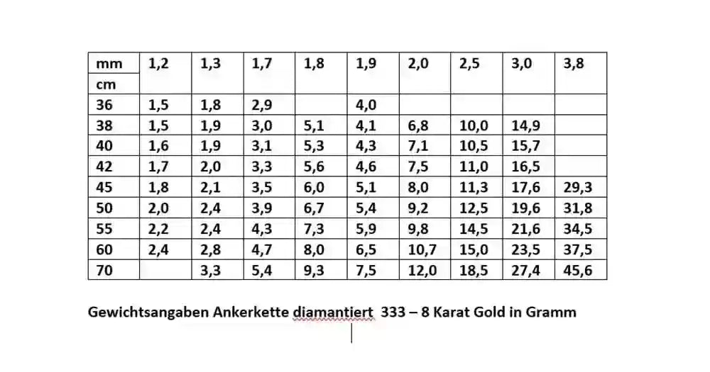 Ankerkette diamantiert Halskette - 333 - 8 Karat Gold - Firma Holzenplotz - Silberketten-Goldketten.de 