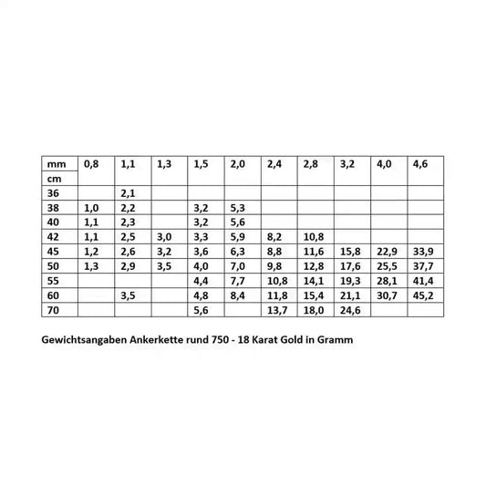 Ankerkette rund Halskette  750 - 18 Karat Gold Auswahl