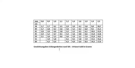 Edle Massive Goldkette Schlangenkette rund Halskette 585-14 Karat Gold