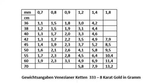 Edle Venezianerkette Halskette - 333 - 8 Karat Gold Juwelier Qualität