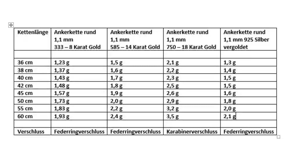 Goldkette Ankerkette 1,1 mm 333 - 585 - 750 Gold oder Silber vergoldet - Firma Holzenplotz - Silberketten-Goldketten.de 