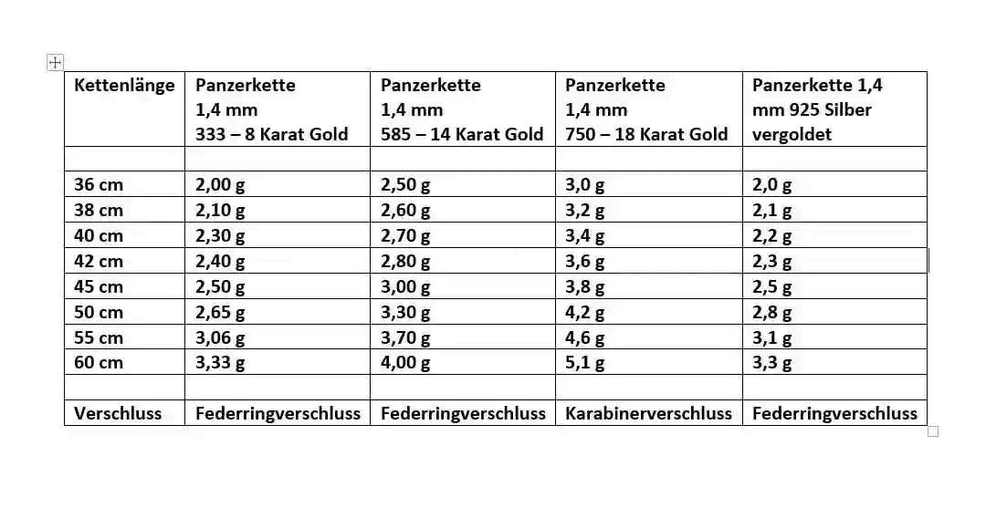 Goldkette Panzerkette 1,4mm 333 - 585 - 750 Gold oder Silber vergoldet