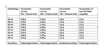 Goldkette Panzerkette 1,4mm 333 - 585 - 750 Gold oder Silber vergoldet