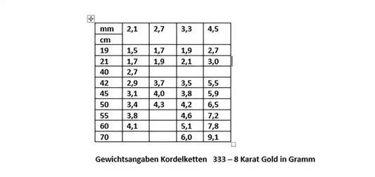 Edle Goldkette Kordelkette hohl Halskette 333-8 oder 585-14 Karat Gold