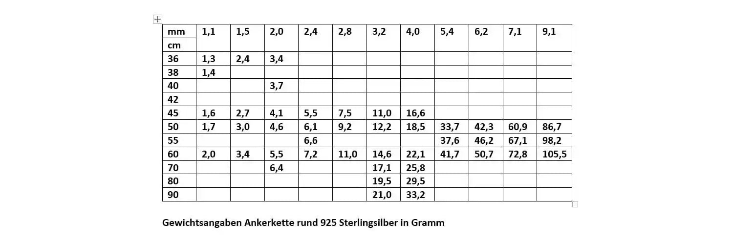 Silberkette Echt 925 Sterlingsilber Ankerkette rund Silber Halskette - Damenkette und Herrenkette Made in Germany - Firma Holzenplotz - Silberketten - Goldketten.de