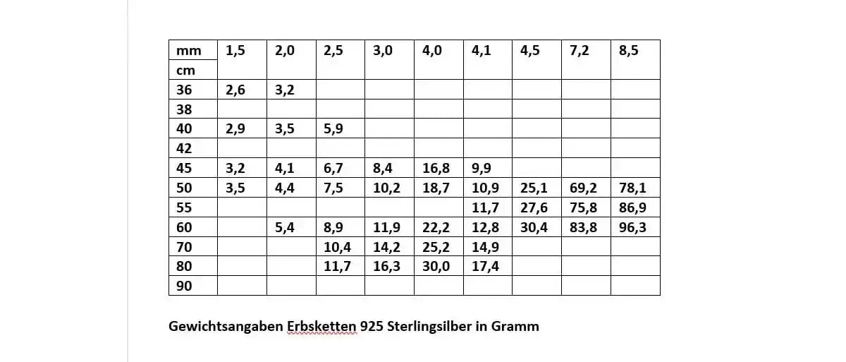 Silberkette Echt 925 Sterlingsilber Erbskette Silber Halskette - Damenkette und Herrenkette Made in Germany