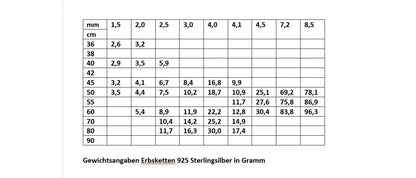 Silberkette Echt 925 Sterlingsilber Erbskette Silber Halskette - Damenkette und Herrenkette Made in Germany