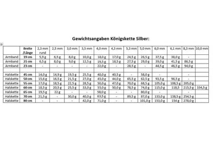 Königskette Gewichtstabelle